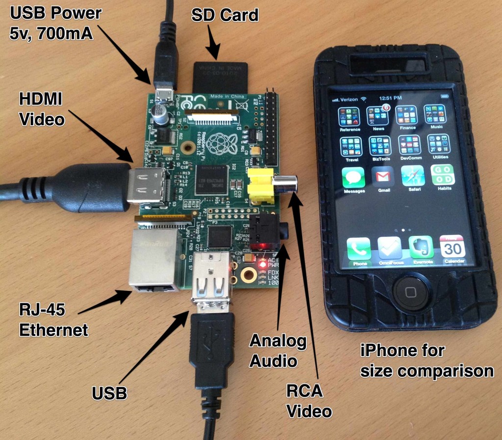 raspberry_pi_i and phone